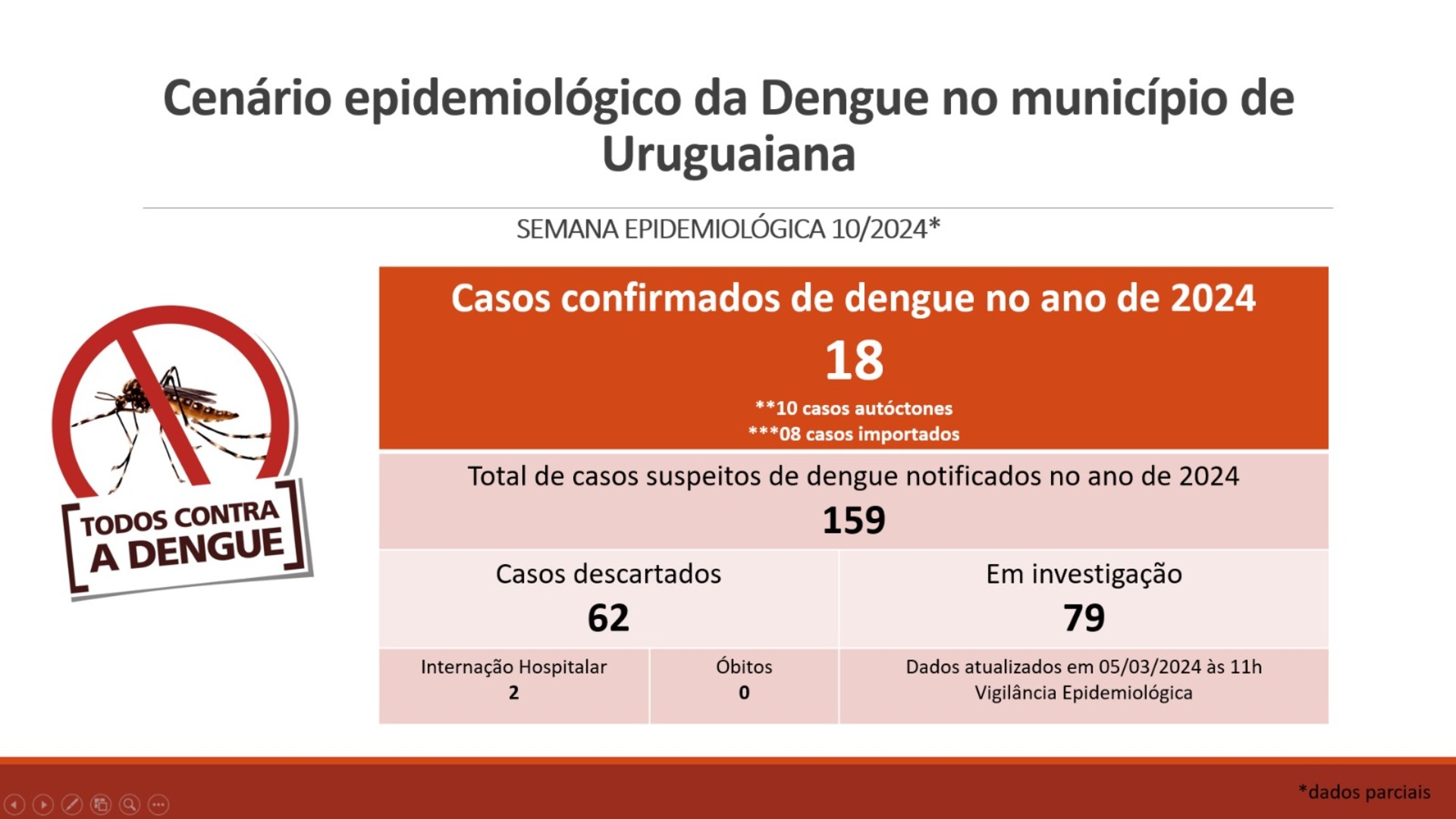 Cenário Epidemiológico
