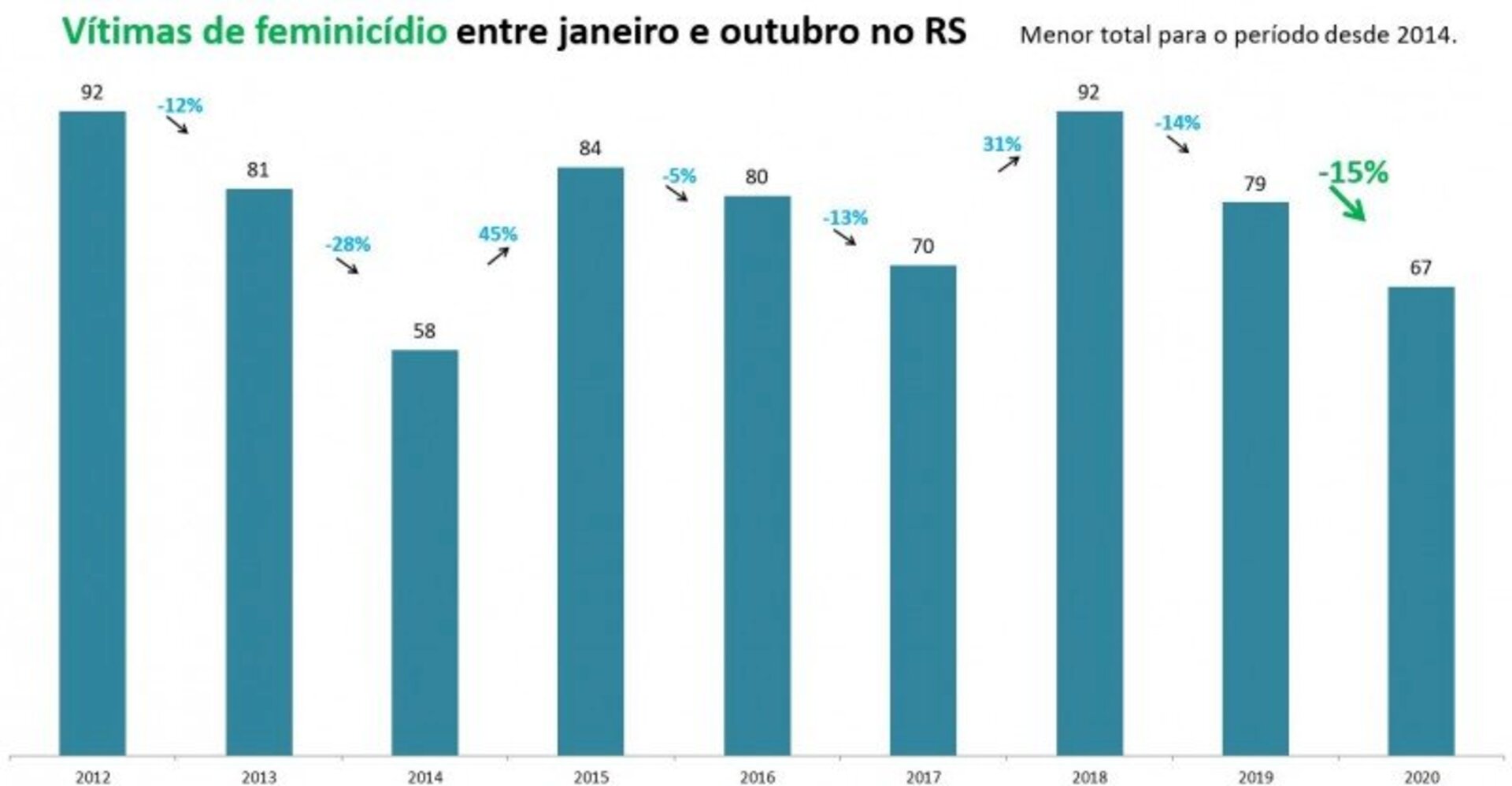 O Rio Uruguai já atingiu 8 metros