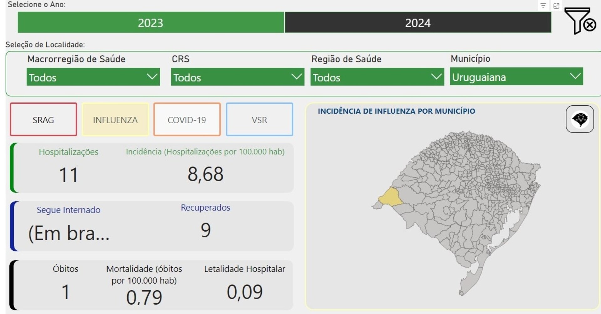 – Até o momento, o município registrou 11 internações em 2024.
