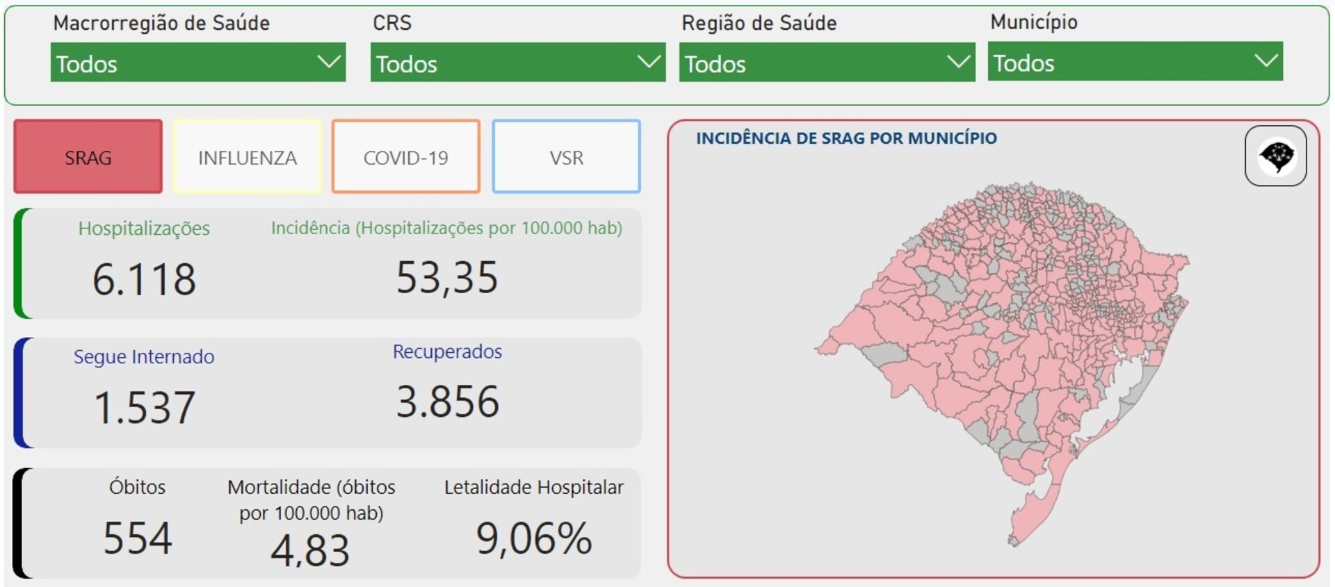 – O Estado já registrou 5,7 mil internações por doenças respiratórias.