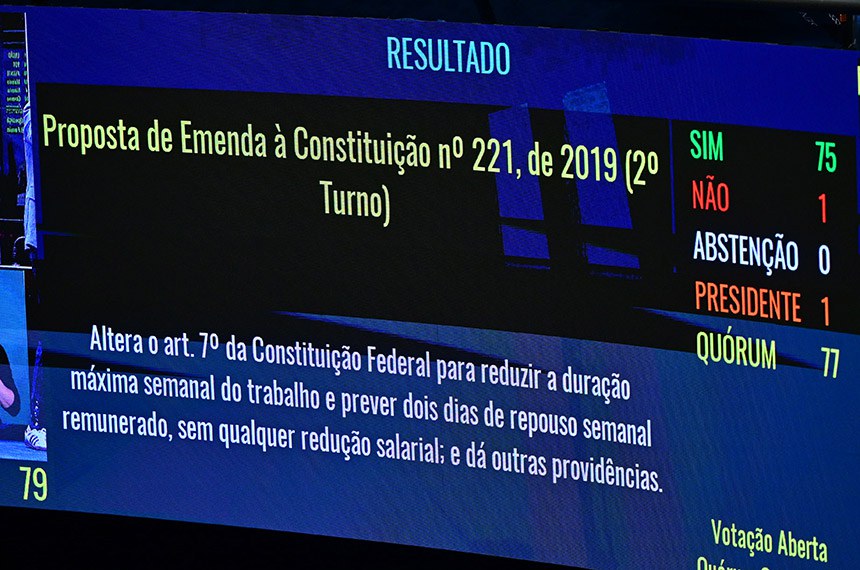 Aprovado o fim da escala 6×1: o que muda e quando?